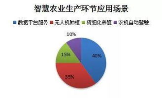 物聯網金融 技術賦能，場景開花——創新應用全景掃描